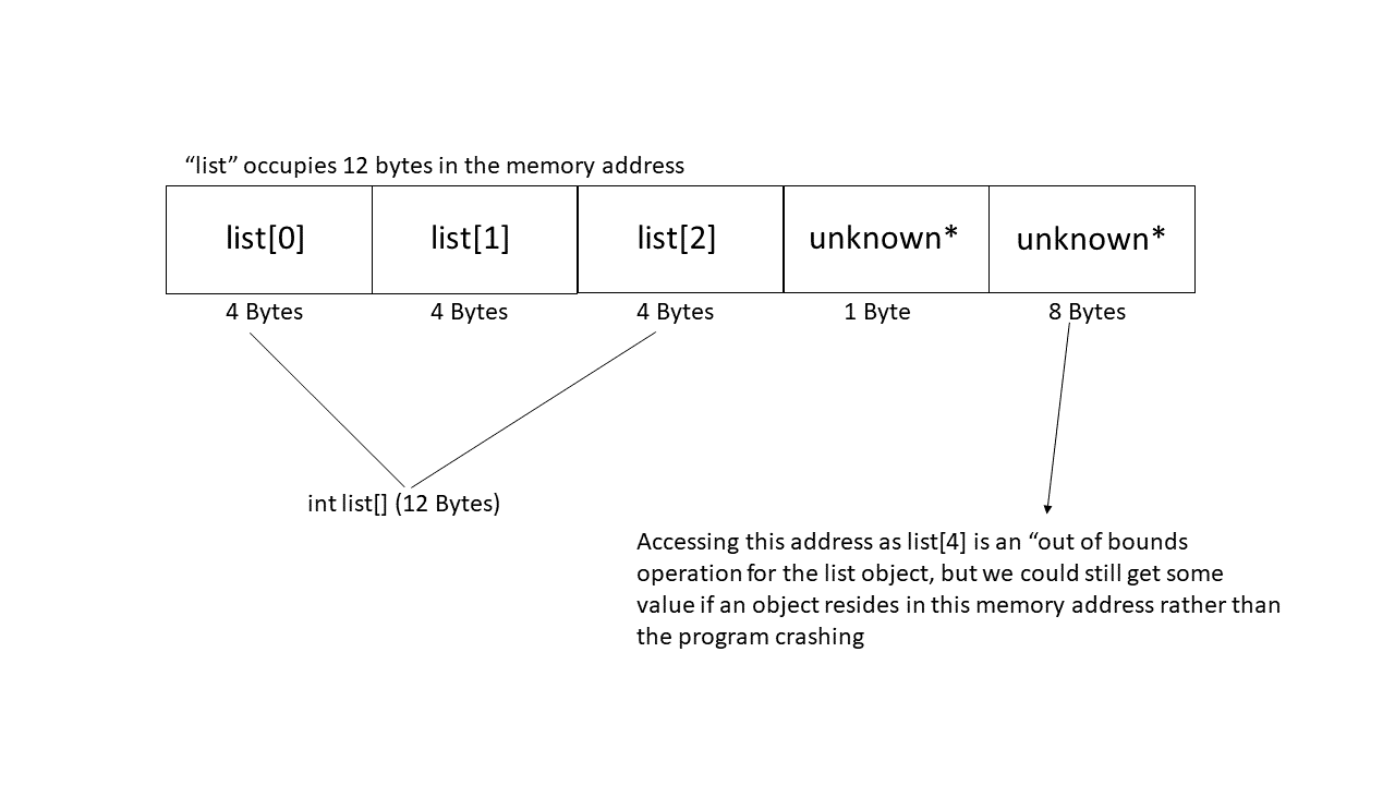 Arrays -> as pointers and expressions